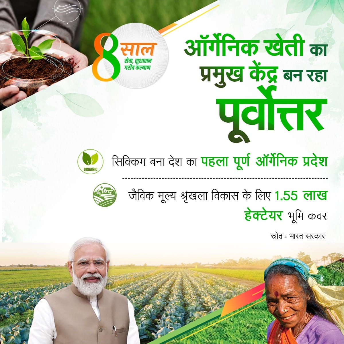 सिक्किम बना देश का पहला पूर्ण ऑर्गेनिक प्रदेश