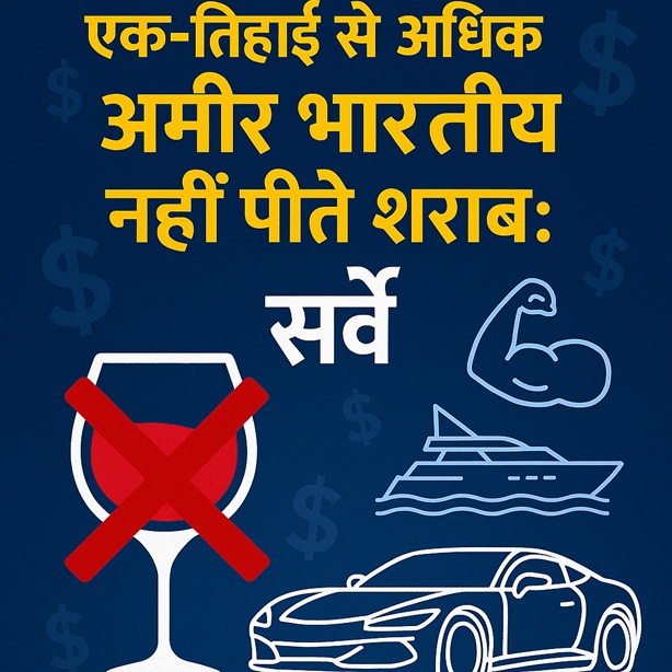 एक-तिहाई से अधिक अमीर भारतीय नहीं पीते शराब: हुरुन सर्वे 2025