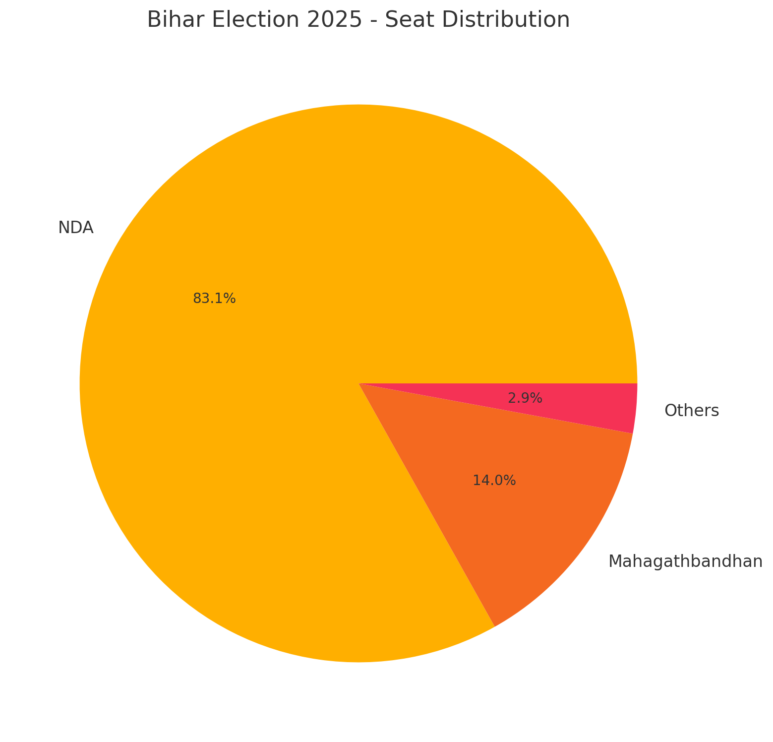 बिहार चुनाव 2025: जिलावार नतीजे, सेक्टर-वार विश्लेषण और एनडीए की ऐतिहासिक जीत की पूरी तस्वीर